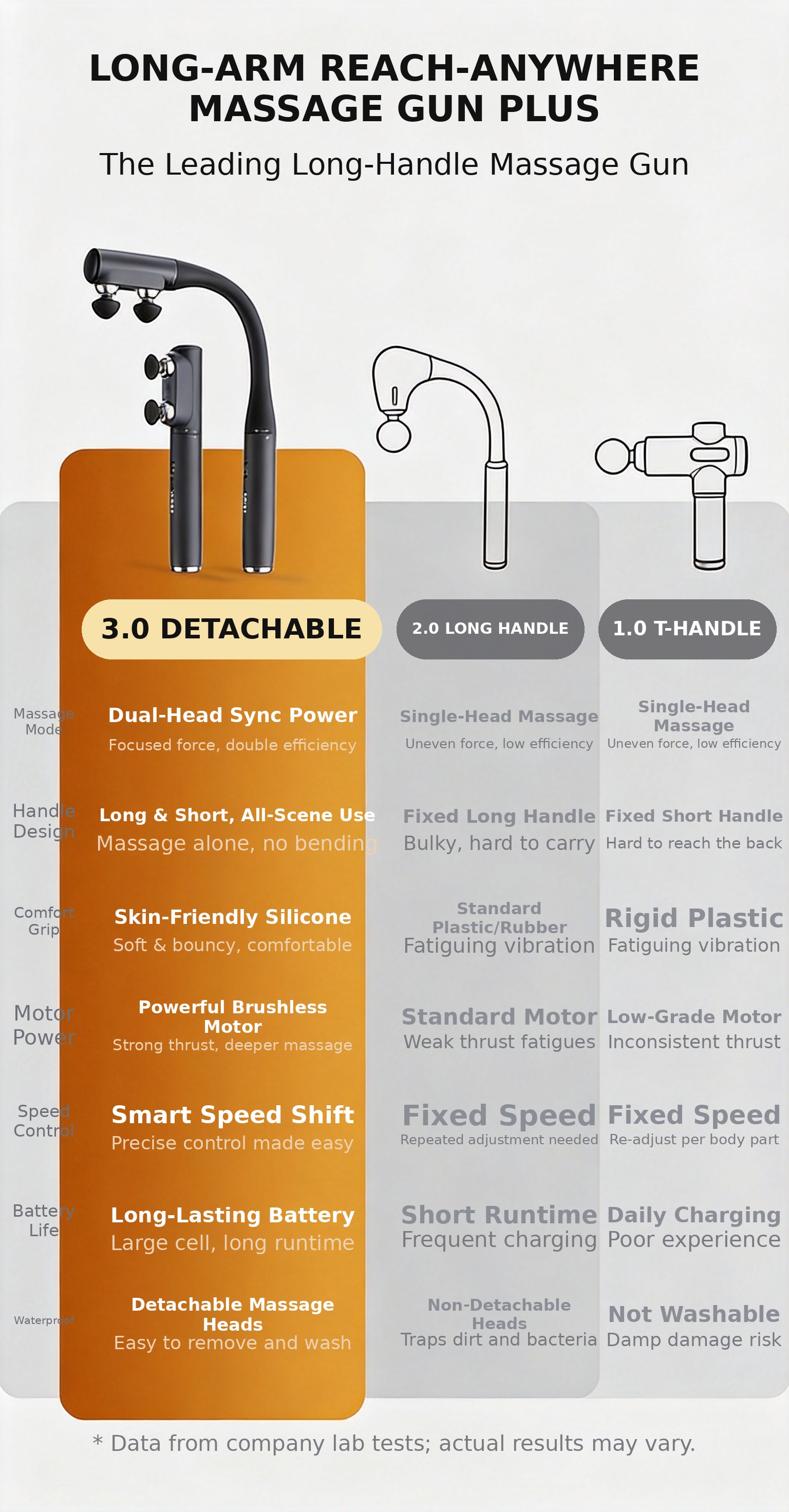 Long Handle Dual-Head Percussion Massage Gun OEM ODM Factory - Product Image